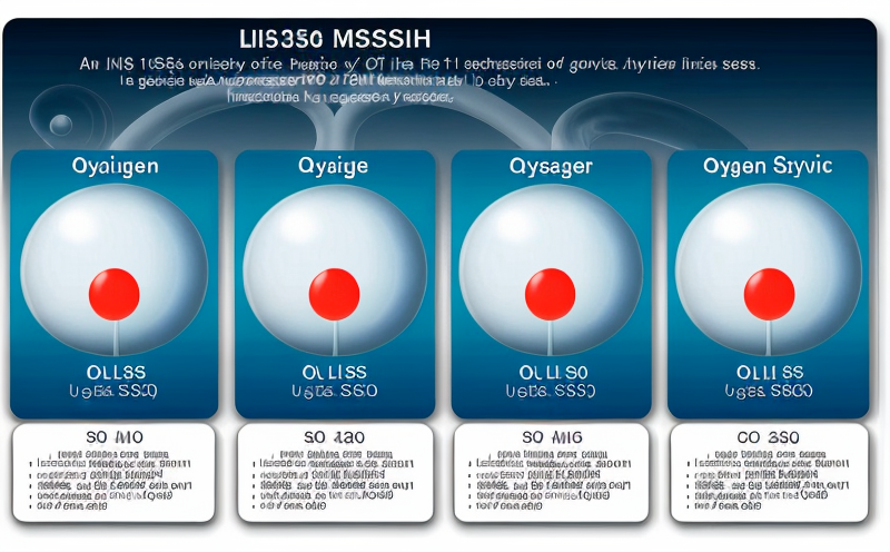 ISO 15366-2 - Gazlarda Oksijen Tayini