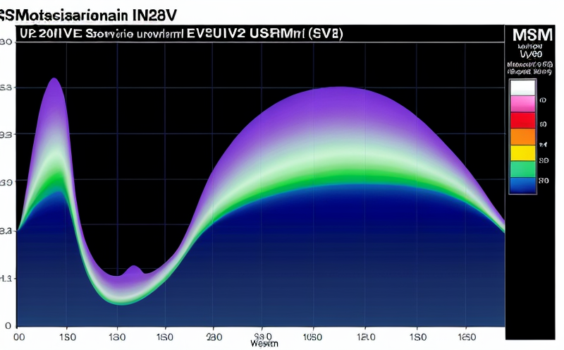 ASTM E260 - UV/VIS Spektrum Tayini