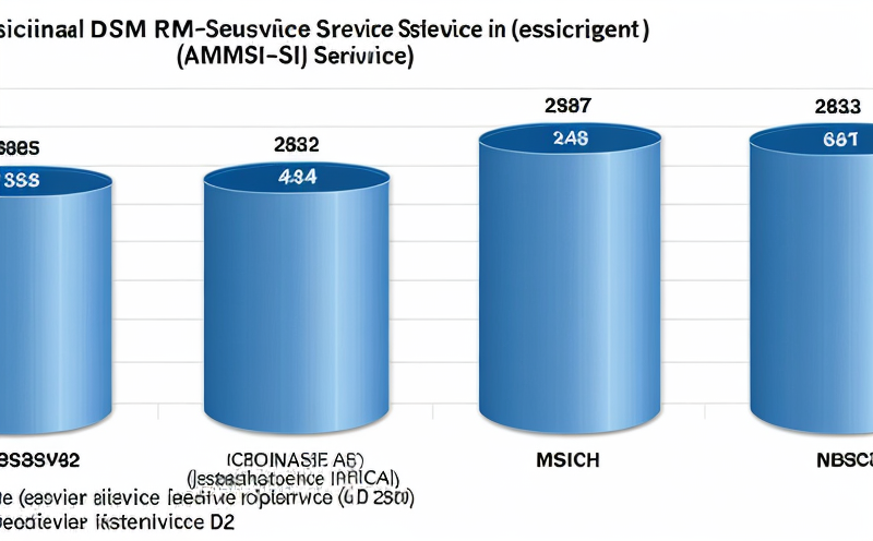 ASTM D2863 - Sınırlayıcı Oksijen İndeksi Tayini