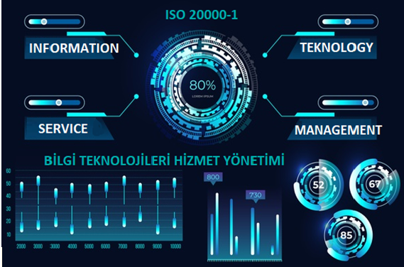ISO 20000-1 BT Hizmet Yönetim Sistemi Belgelendirmesi