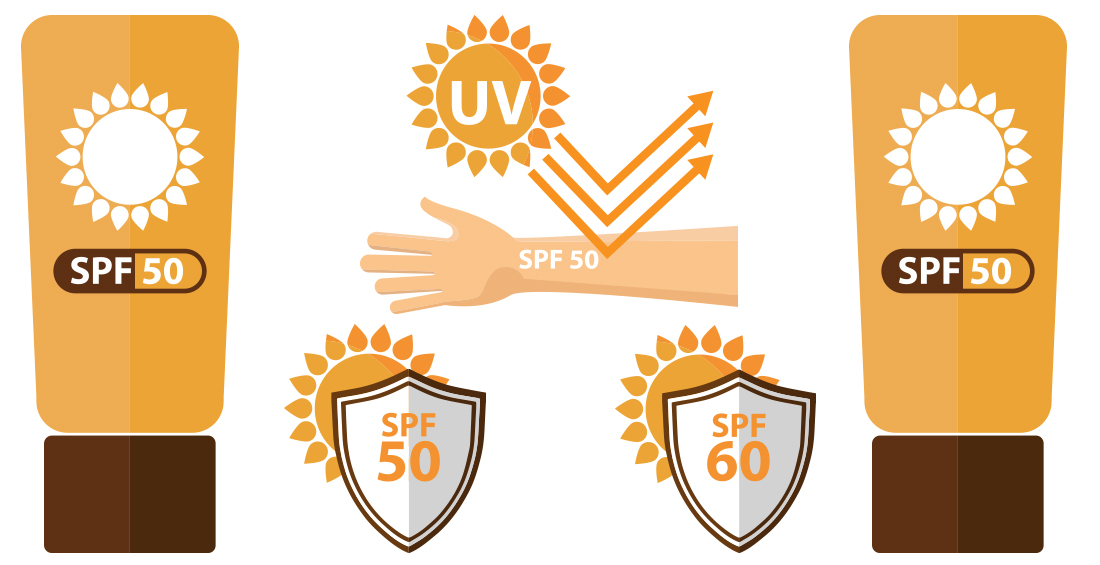 SPF Test Onaylı Güneş Kremi Belgelendirmesi